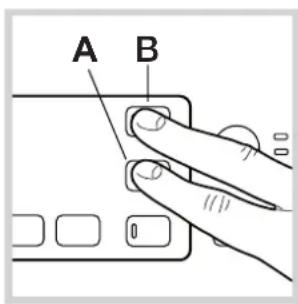 A B