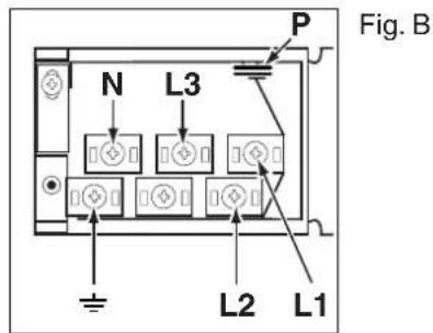 Fig. B N L3 P L2 L1