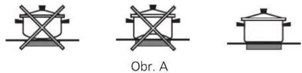 Obr. A