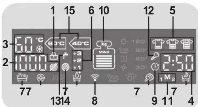 1 15 6 10 12 5 3 40°C +3 +2 +1 Pre 77 1314 8 7 9 11 4
