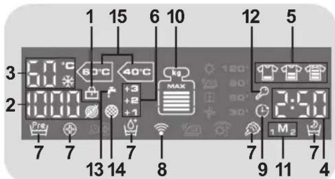 1 15 6 10 3 40°C 40°C kg MAX Pre 7 7 7 8 9 11 4 5 1 M2
