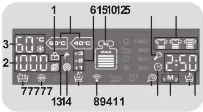 1 61510125 3 60°C 40°C +3 +2 +1 Pre 77777 1314 89411 120' 90' 80' 30' M2