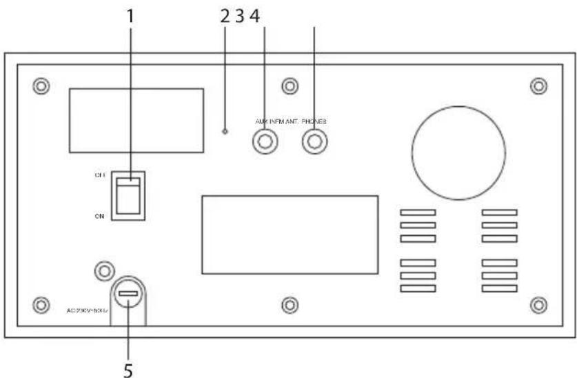 1 2 3 4 CN AMK INFM ANT. PHONES AC23XV-50XU 5