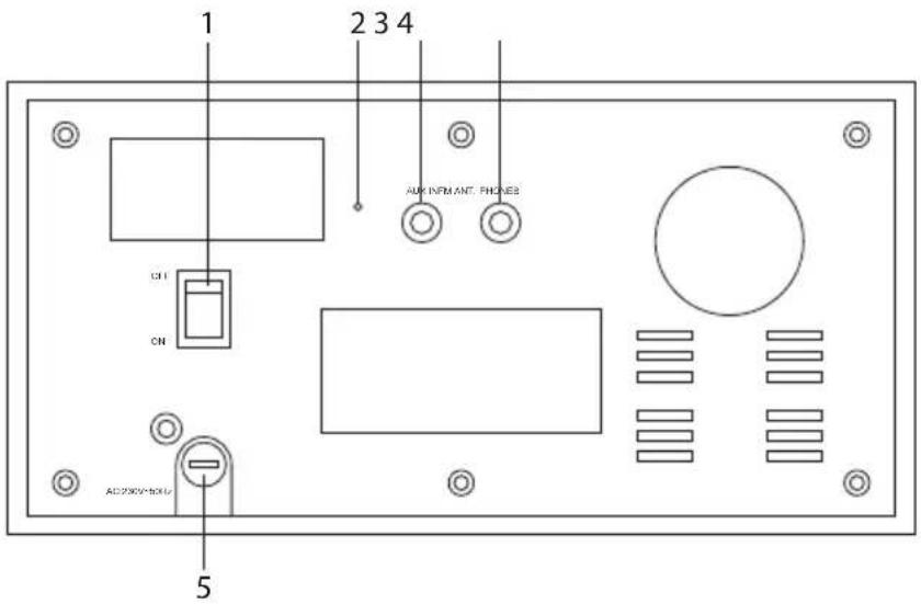1 2 3 4 UX INFM ANT. PHONES CH CN AC200V-BOX 5
