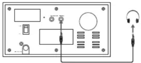 Logik L3RAD12E - Brug af høretelefoner - 1