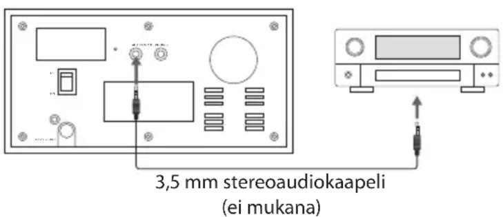 3,5 mm stereoaudiokaapeli (ei mukana)