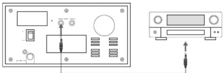 Logik L3RAD12E - Playing music from an Audio Device - 1