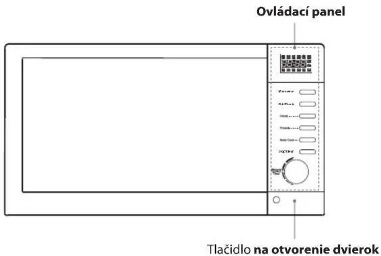 Ovládací panel Tlačidlo na otvorenie dvierok