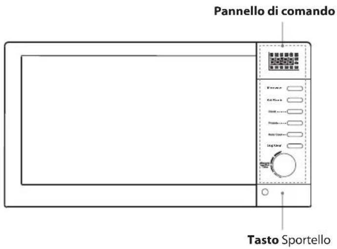 Pannello di comando Tasto Sportello