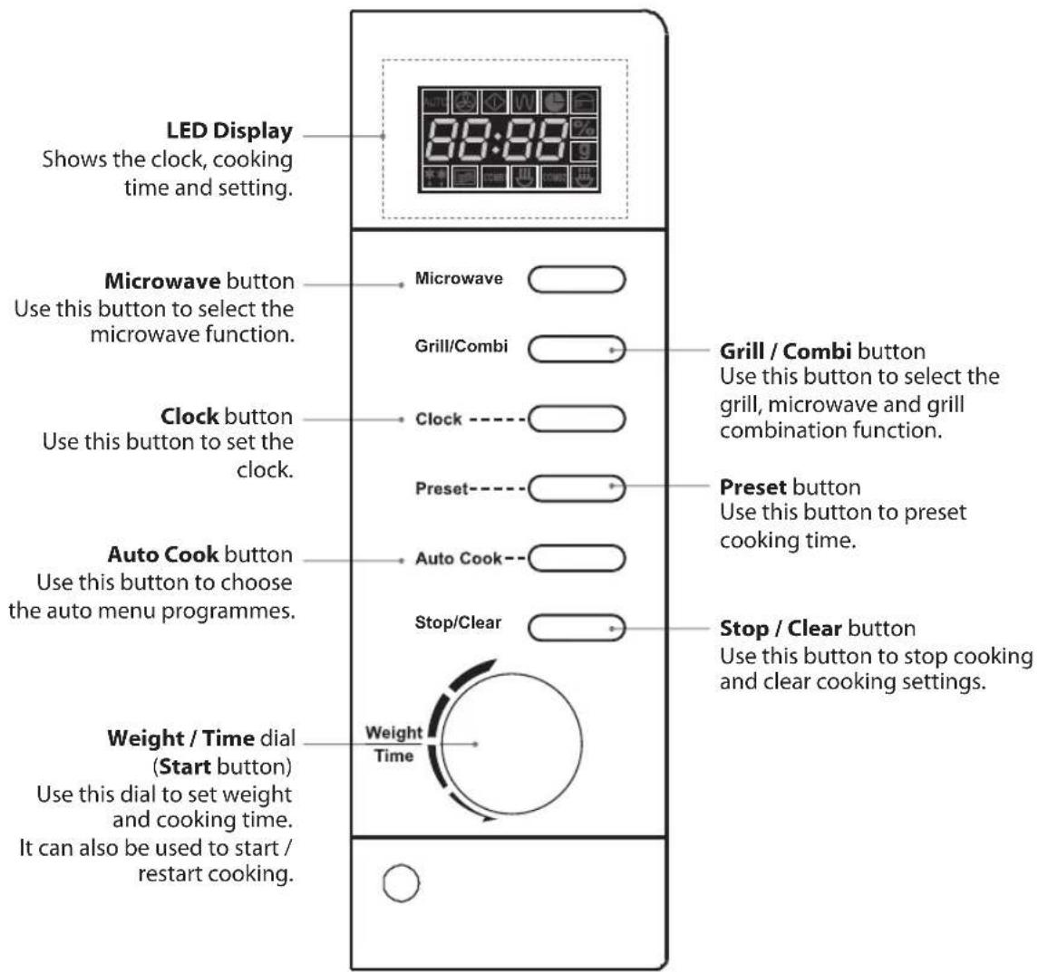 LED Display Shows the clock, cooking time and setting. Microwave button Use this button to select the microwave function. Clock button Use this button to set the clock. Auto Cook button Use this button to choose the auto menu programmes. Weight / Time dial (Start button) Use this dial to set weight and cooking time. It can also be used to start / restart cooking. Microwave Grill/Combi Clock Preset Auto Cook Stop/Clear Weight Time Grill / Combi button Use this button to select the grill, microwave and grill combination function. Preset button Use this button to preset cooking time. Stop / Clear button Use this button to stop cooking and clear cooking settings.