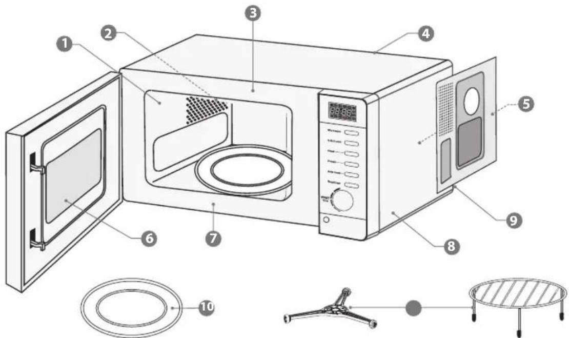 Logik L20GSS10E - Pulizia del forno a microonde - 1