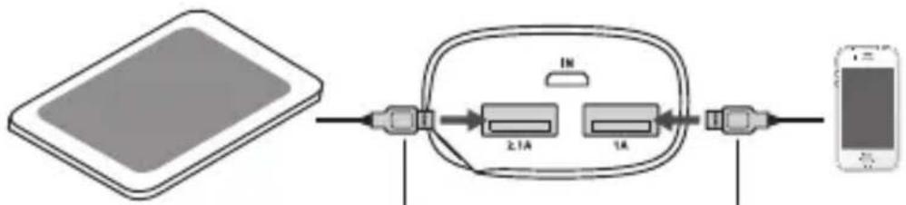 Sandstrøm S668PPW14 - Charging Digital Devices - 1