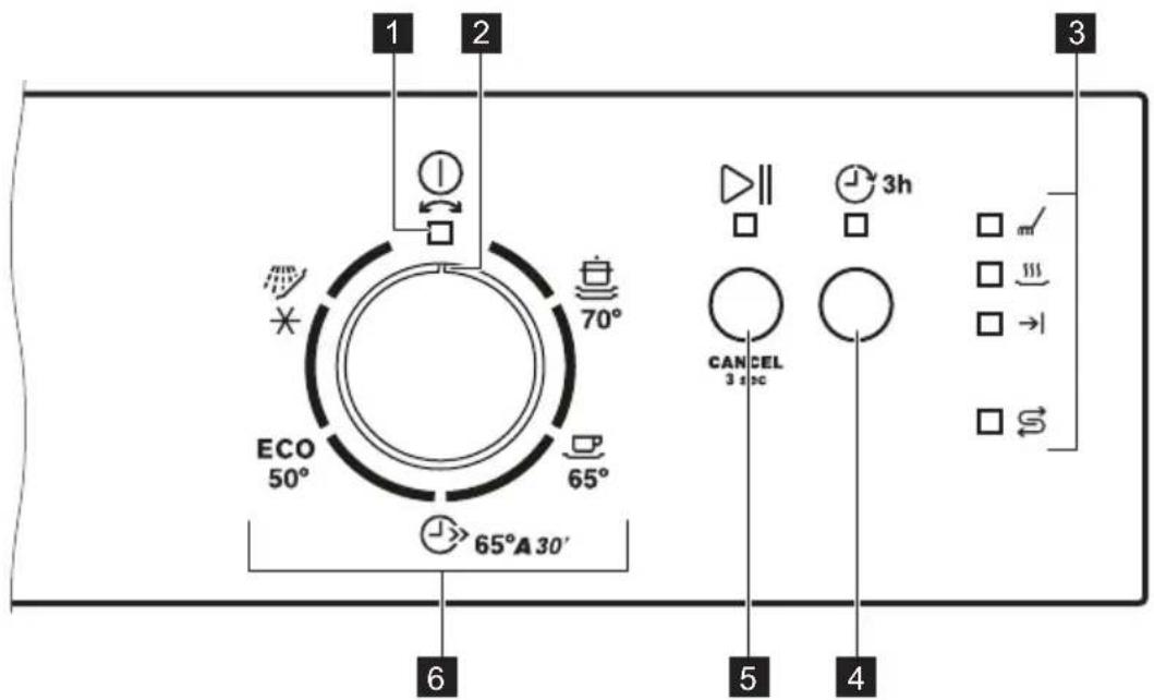 1 2 3 ECO 50° 70° 65° 65°A 30' 6 5 4 CANCEL 3 sec 3h