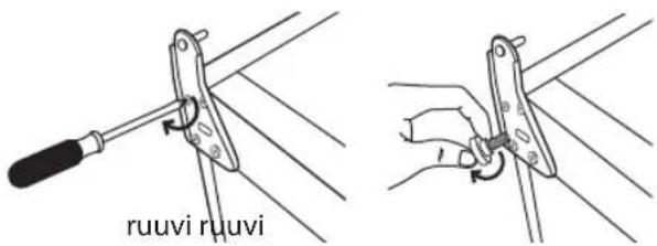 ruuvi ruuvi
