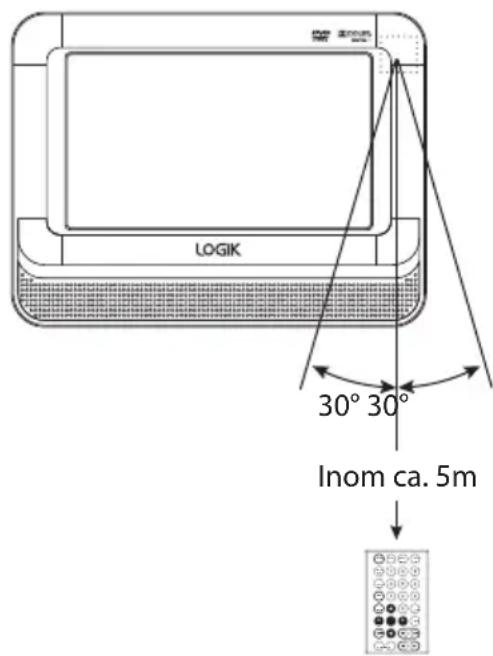 Logik L7PDT13E - Operationsområde för fjärrkontrollen - 1