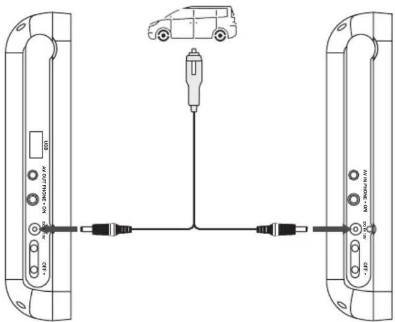 Logik L7PDT13E - Auton virtasovittimen käyttö (auton sisäkäyttöä varten) - 1