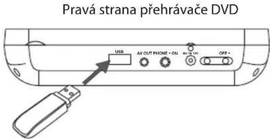 Pravá strana přehrávače DVD USB AV OUT PHONE • ON OFF •