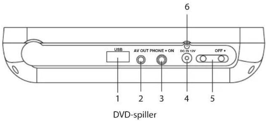 6 USB AV OUT PHONE • ON DC IN 12V OFF • 1 2 3 4 5 DVD-spiller
