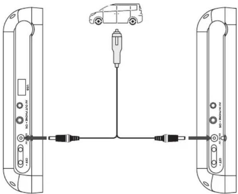 USB AV OUT PHONE • ON ON OFF AV IN PHONE • ON ON OFF