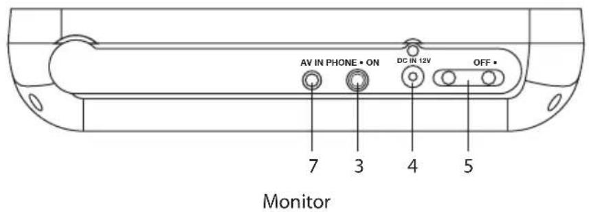 AV IN PHONE • ON DC IN 12V OFF • 7 3 4 5 Monitor