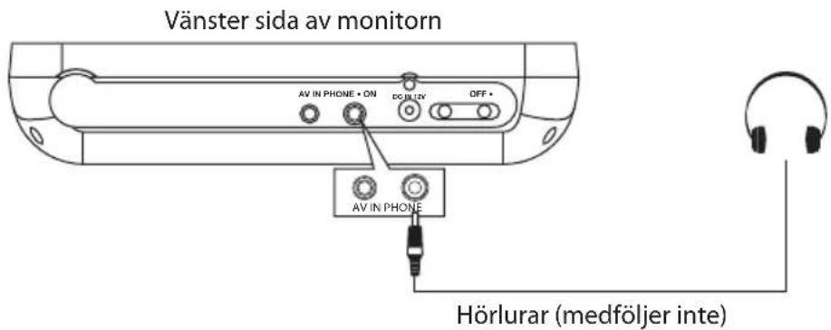 Vänster sida av monitor AV IN PHONE • ON DC BLUV OFF • AV IN PHONE Hörlurar (medföljer inte)