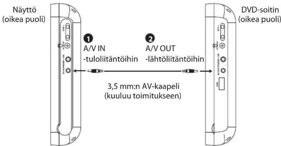 Logik L7PDT13E - DVD:n katselu DVD-soittimella ja näytöllä - 1