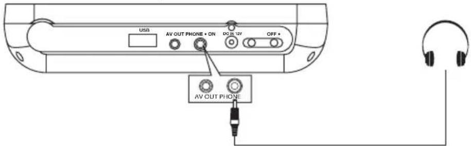 USB AV OUT PHONE • ON DC IN 12V OFF + AV OUT PHONE