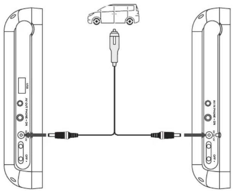USS AV OUT PHONE • ON DO 72V OFF • AV IN PHONE • ON DO 12V OFF •
