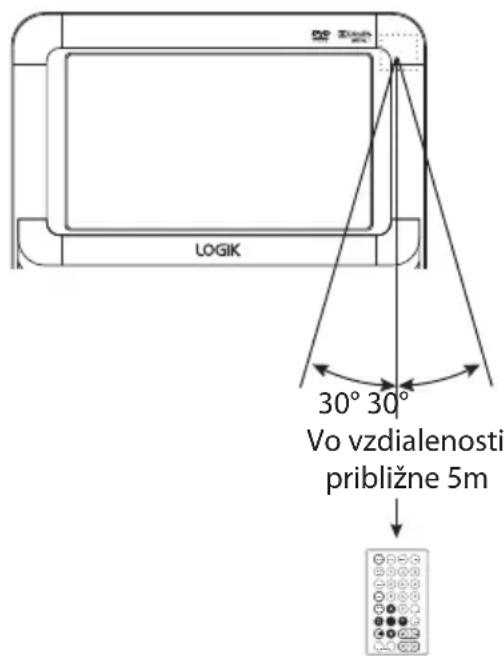 LOGIK 30° 30° Vo vzdialenosti približne 5m
