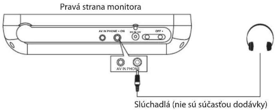 Pravá strana monitora AV IN PHONE • ON DCO LV OFF • AV IN PHONE Slúchadlá (nie sú súčastou dodávky)