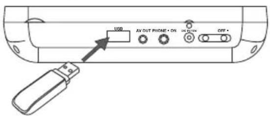 USB AV OUT PHONE • ON ON DUN OFF •