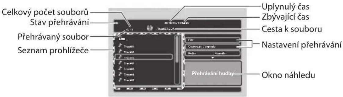 Celkový počet souborů Stav přehrávání Přehrávaný soubor Seznam prohlížeče 00:00:03 / 00:04:26 Uplynulý čas Zbývající čas Cesta k souboru Nastavení přehrávání Fitr Opacování : Vypnuto Režim : Nomální Přehrávání hudby Okno náhledu