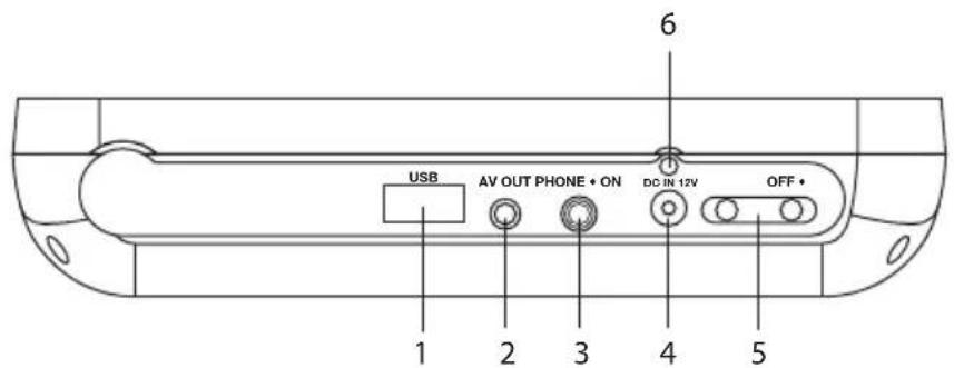 6 USB AV OUT PHONE • ON DC IN 12V OFF • 1 2 3 4 5