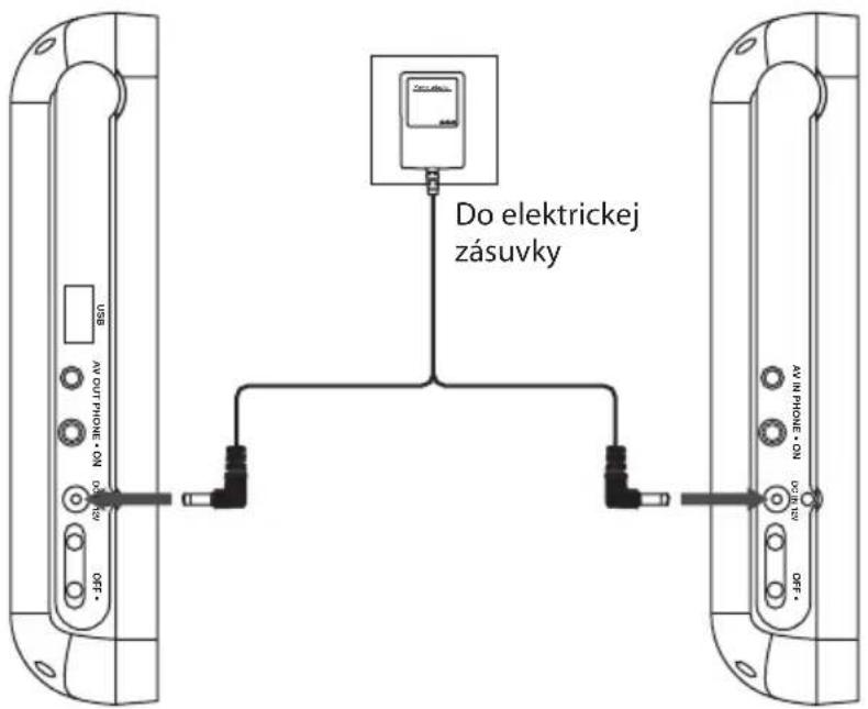 Do elektrickej zásuvky