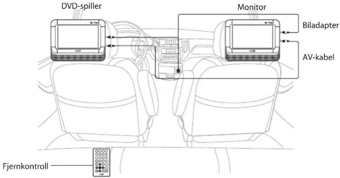 DVD-spiller Monitor Biladapter AV-kabel Fjernkontroll