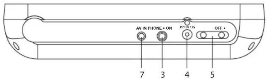 AV IN PHONE • ON DC IN 12V OFF • 7 3 4 5