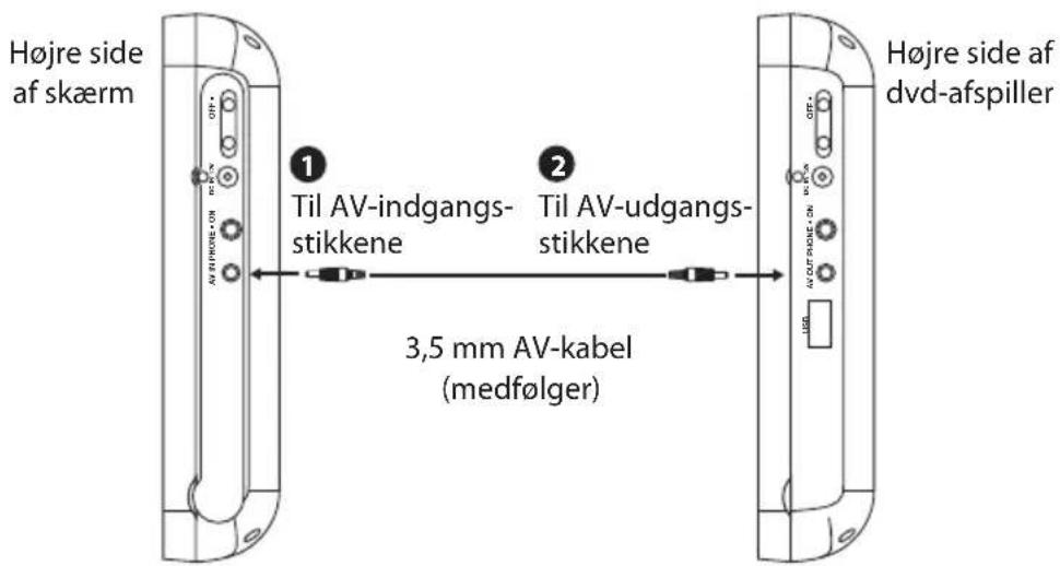 Logik L7PDT13E - Se en dvd på DVD-afspilleren og skærmen - 1