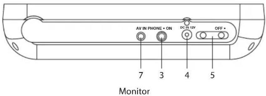 AV IN PHONE • ON DC IN 12V OFF • 7 3 4 5 Monitor