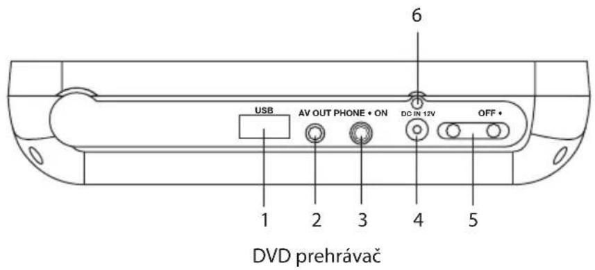 6 USB AV OUT PHONE • ON DC IN 12V OFF • 1 2 3 4 5 DVD prehrávač