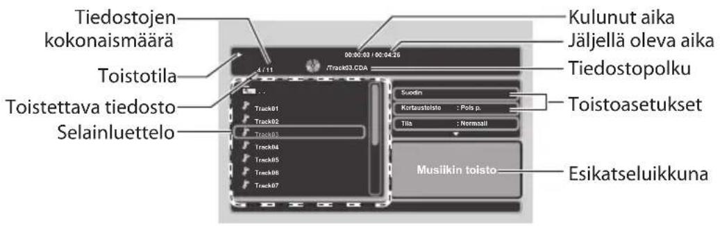 Logik L7PDT13E - Toistonavigaattori ja asetukset - 1
