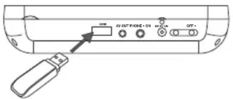 USB AV OUT PHONE + ON OFF + ON