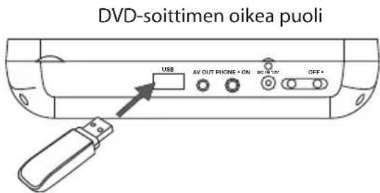 Logik L7PDT13E - USB Flash -aseman käyttäminen - 1
