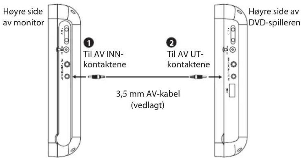 Logik L7PDT13E - Se en DVD-plate på DVD-spilleren og monitoren - 1