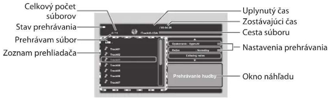 Celkový počet súborov Stav prehrávania Prehrávam súbor Zoznam prehliadača iTrack03.CDA 7:00:04:26 Uplynutý čas Zostávajúci čas Cesta súboru Opakovanie : Vypnuté Režim : Normálny Editinény režim Nastavenia prehrávania Prehrávanie hudby Okno náhládu