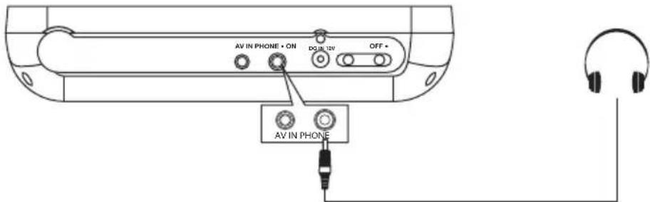 AV IN PHONE • ON DO IN 12V OFF • AV IN PHONE