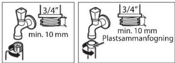 3/4" min. 10 mm 3/4" min. 10 mm Plastsammanfogning