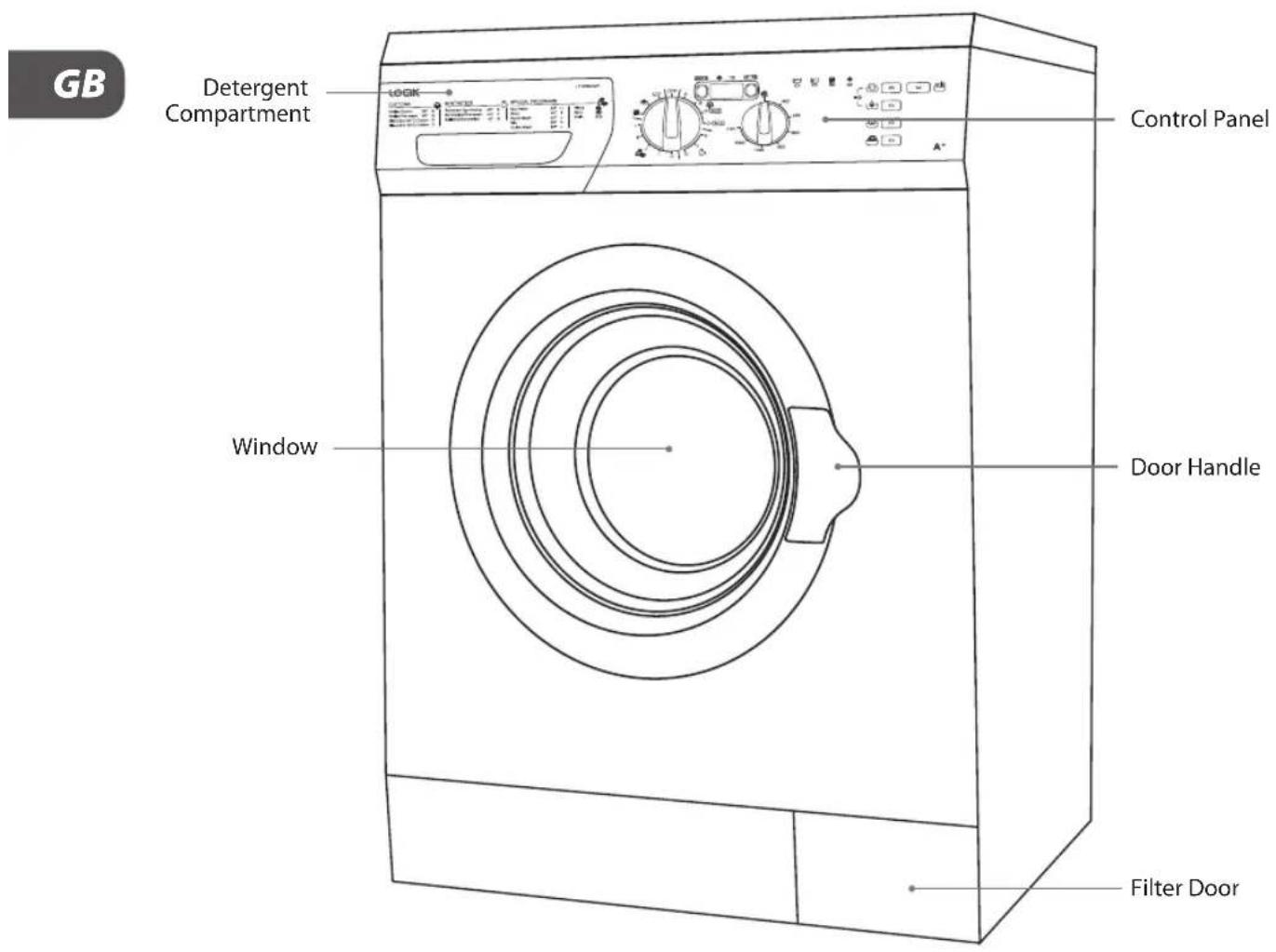 GB Detergent Compartment Control Panel Window Door Handle Filter Door