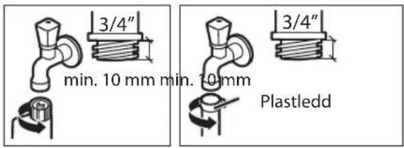 3/4" min. 10 mm min. 10 mm 3/4" Plastledd