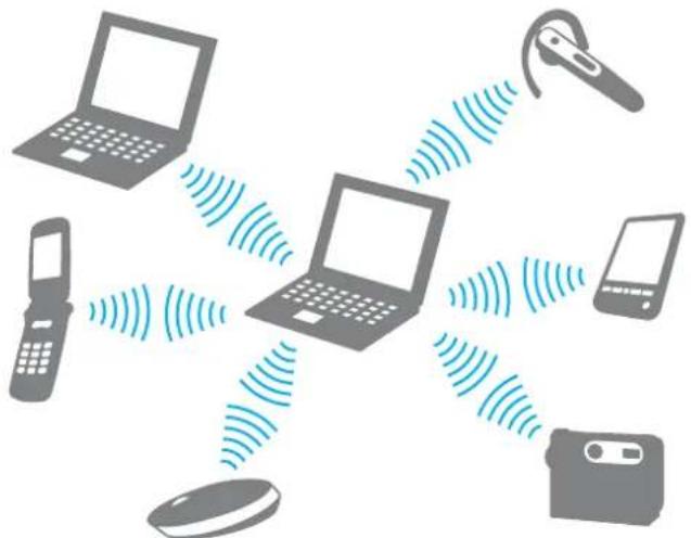 SONY Vaio VGN-SR3 - Komunikace s jiným zařízením Bluetooth - 1