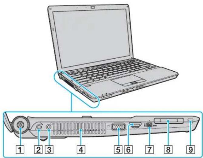 SONY Vaio VGN-SR3 - Umístění ovládacích prvků a konektorů - 4
